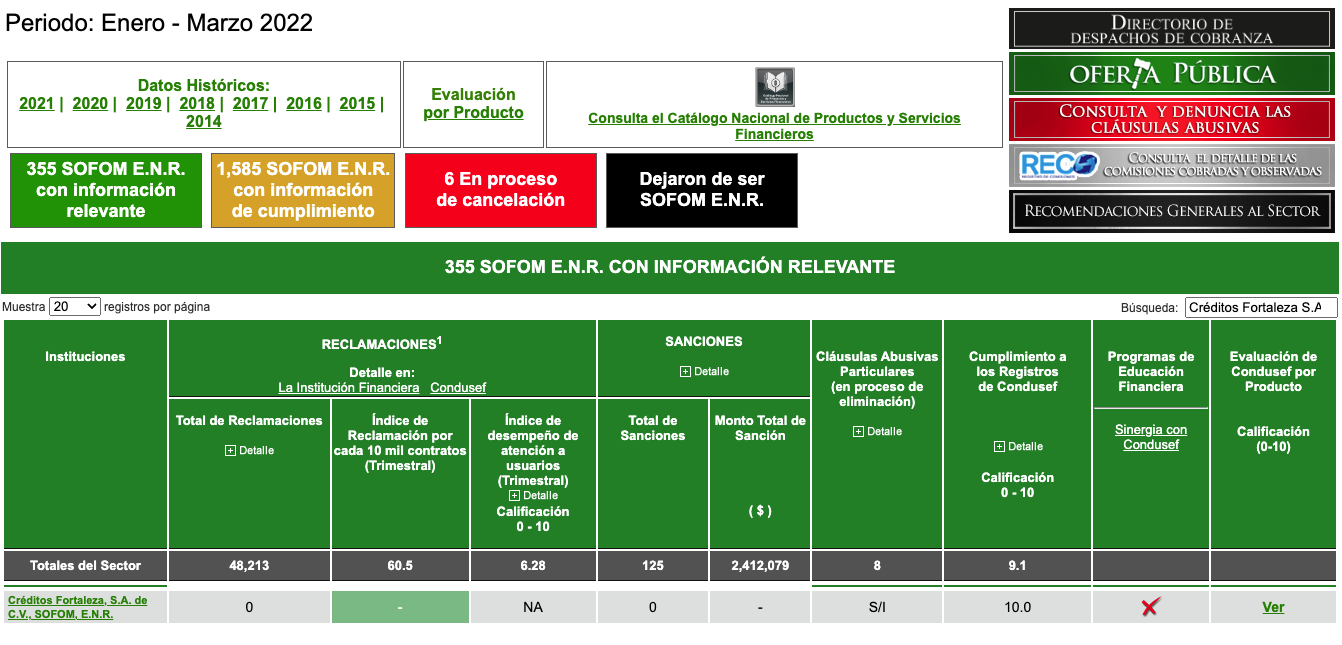 CREDIFORT - Condusef